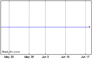 1 Month Deltashares S&P 600 Mana... Chart
