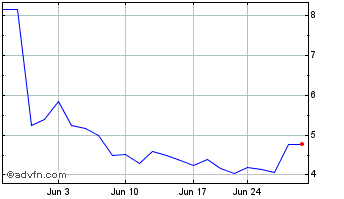 1 Month flyExclusive Chart