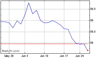 1 Month Invesco CurrencyShares J... Chart