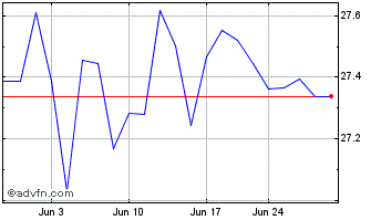 1 Month Ggm Macro Alignment ETF Chart