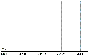 1 Month Ameristock/Ryan 5 Year Treasury Etf Chart