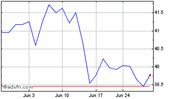 1 Month Global X MSCI Greece ETF Chart