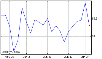 1 Month JP Morgan Active Value ETF Chart
