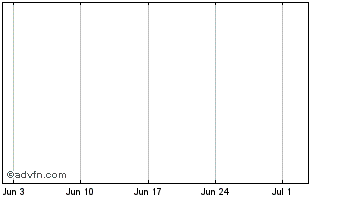 1 Month JK Acquisition Corp Chart