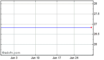 1 Month Long Cramer Tracker ETF Chart