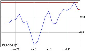 1 Month Angel Oak Mortgage backe... Chart