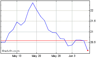 1 Month Matthews China Active ETF Chart