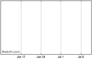 1 Month Metretek Chart