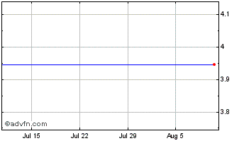 1 Month ETRACS 2xMonthly Leverag... Chart