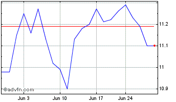 1 Month VanEck Mortgage REIT Inc... Chart