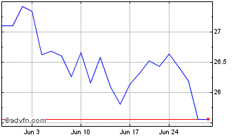 1 Month Global X MSCI Norway ETF Chart