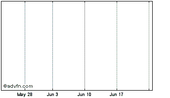 1 Month Smartpros Chart