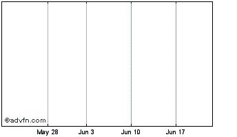 1 Month Renasant Chart