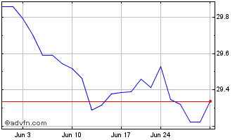 1 Month Planrock Market Neutral ... Chart