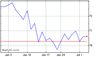 1 Month iShares MSCI Japan Small... Chart