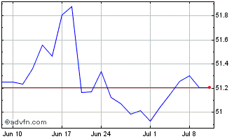 1 Month Swan Enhanced Dividend I... Chart