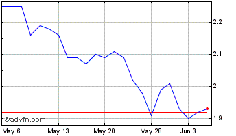 1 Month Stereotaxis Chart