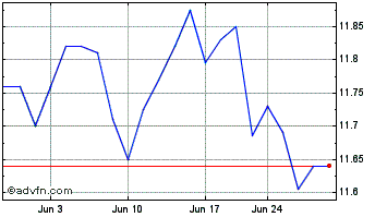1 Month Cambria Tail Risk ETF Chart