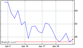 1 Month Sprott Uranium Miners ETF Chart