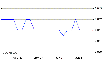 1 Month Alexium Chart