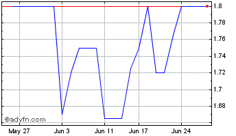 1 Month Cvc Chart