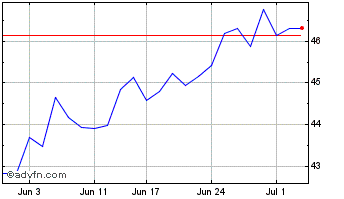 1 Month Hub24 Chart