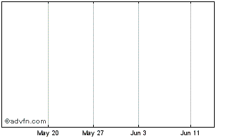 1 Month Maca Chart