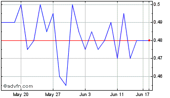 1 Month Quantum Graphite Chart