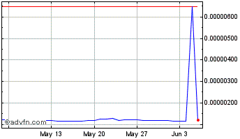 1 Month BitTorrent [Old] Chart