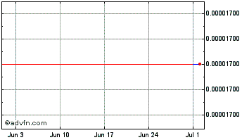 1 Month AnonyDoxx Chart