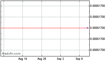 1 Month Ijas Coin Chart