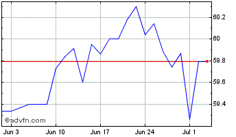 1 Month VanEck Global Fallen Ang... Chart