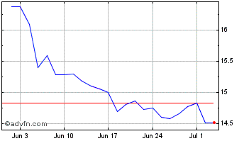 1 Month ETFS Nickel Chart