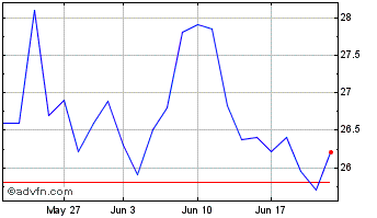 1 Month BANCO MERCANTIL PN Chart