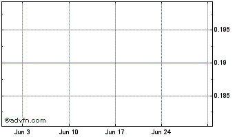 1 Month CSNAR11 Ex:9,54 Chart