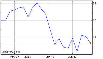 1 Month Hashdex Cf Defi Index Etf Chart
