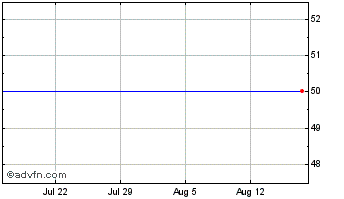 1 Month Fip Ie Ii Ci A Chart