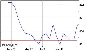 1 Month ITAU UNIBANCO ON Chart