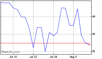 1 Month METISA PN Chart