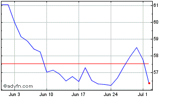 1 Month Fundo Investimento Imobi... Chart