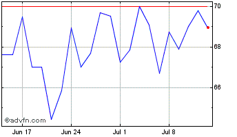 1 Month RIO SULENSE PN Chart