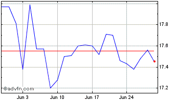 1 Month SLC AGRICOLA ON Chart