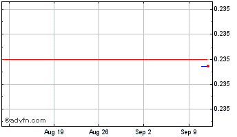 1 Month Swipe Chart