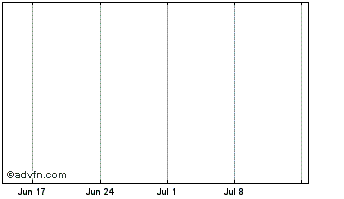 1 Month Bitcrystals Chart