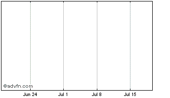 1 Month LBRY Credits Chart