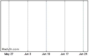 1 Month MetamccX Chart
