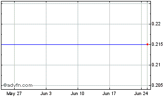 1 Month ALQ Gold Corp. Chart