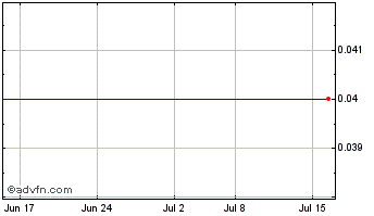 1 Month GoldTrain Resources Inc. Chart