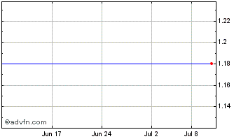 1 Month MPX Bioceutical Corporation Chart