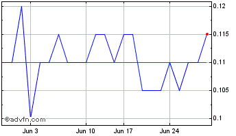 1 Month Kraken Energy Chart